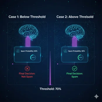 임계값을-통한-AI의-결정-과정